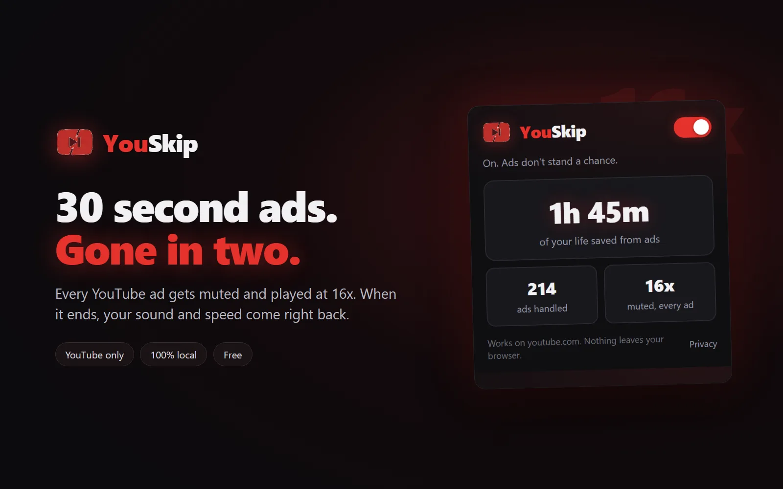 YouSkip popup: one switch, time saved and ads handled