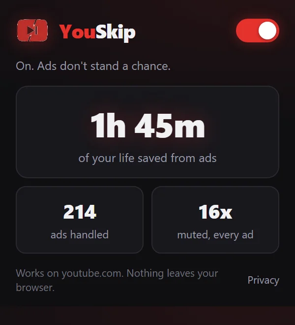 The YouSkip popup: on/off switch, time saved and ads handled